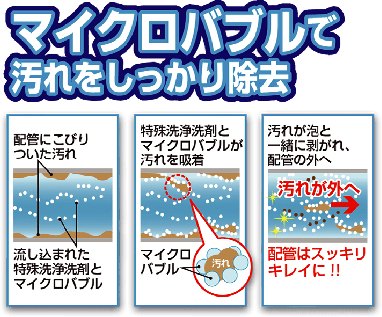 マイクロバブル